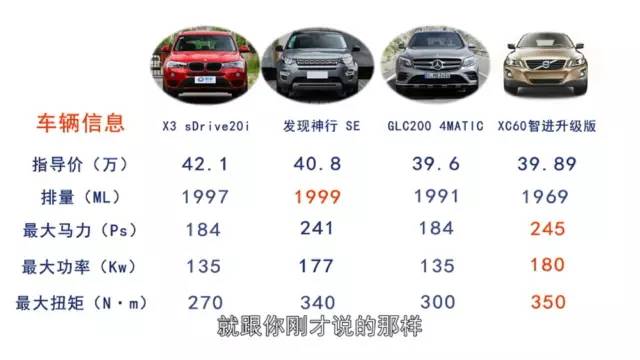 落地40萬預算該買什么車？