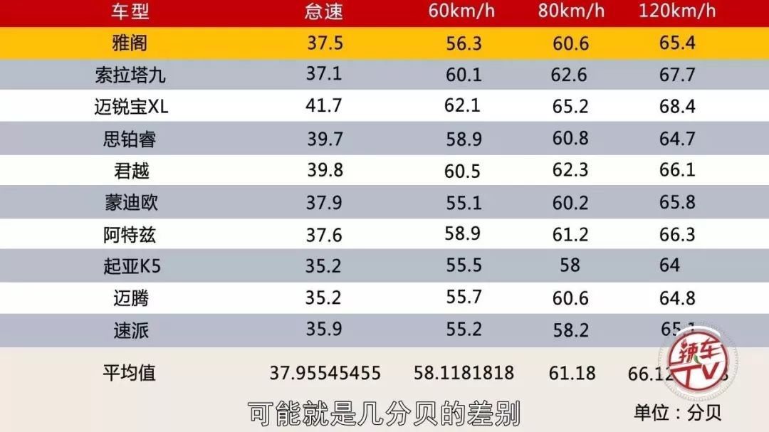 喜歡聽歌 25萬能買到哪些NVH和音響效果好的車？