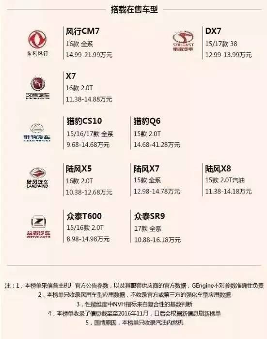 2.0t排名_哈弗大狗2.0t