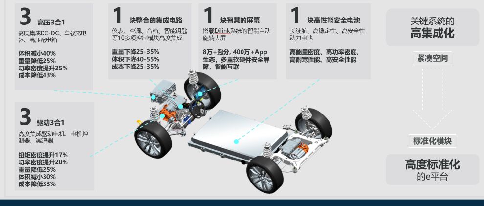 百年前的福特T型车，百年后的比亚迪e平台，这个“e”将如何改变汽车制造业？