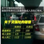 提車講堂：汽車保險這些不為人知的秘密你都知道了嗎？