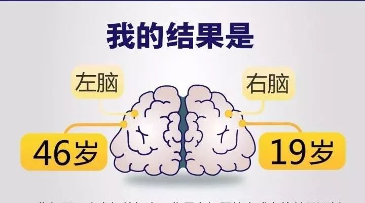 别再测了！刷屏的左右脑年龄测验不靠谱，而且……