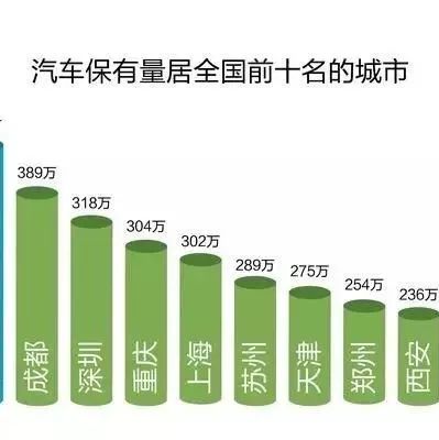 我國汽車行業(yè)發(fā)展空間在哪？中國汽車或再次崛起