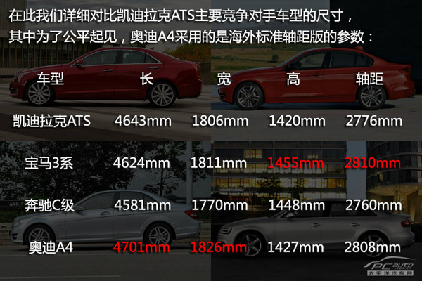 娣卞害璇曢┚鍑开鎷夊厠ATS 姣斿疂椹�3绯绘洿濂界帺