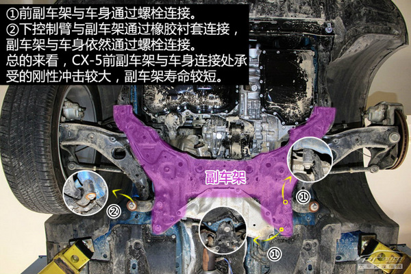 20万级SUV终极横评 底盘实拍解析篇(下)