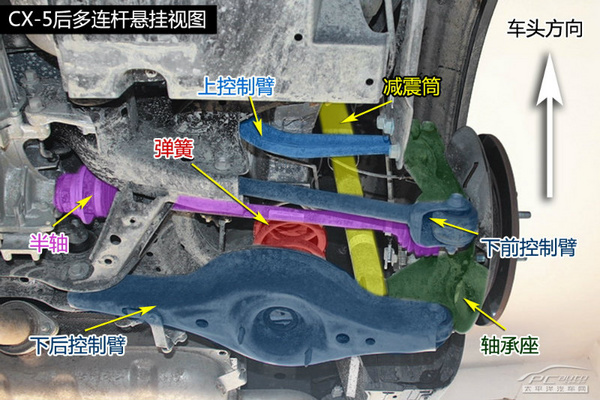 20万级SUV终极横评 底盘实拍解析篇(下)
