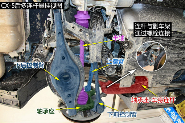 20万级SUV终极横评 底盘实拍解析篇(下)