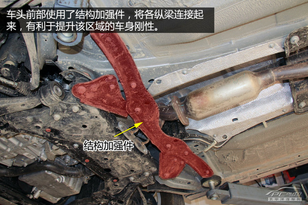 20万级SUV终极横评 底盘实拍解析篇(下)