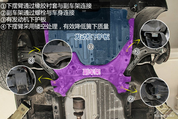 20万级SUV终极横评 底盘实拍解析篇(下)