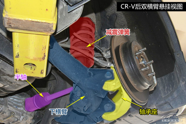 20万级SUV终极横评 底盘实拍解析篇(下)