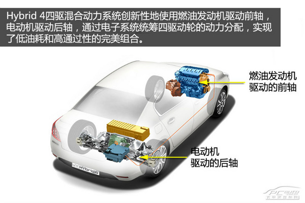 造就超低油耗 神龙E动战略技术解析