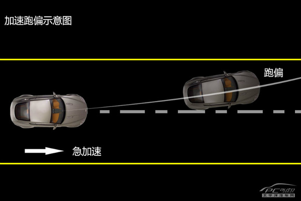 加速会跑偏？解析前驱车扭力转向问题