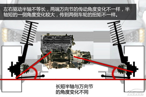 加速会跑偏？解析前驱车扭力转向问题