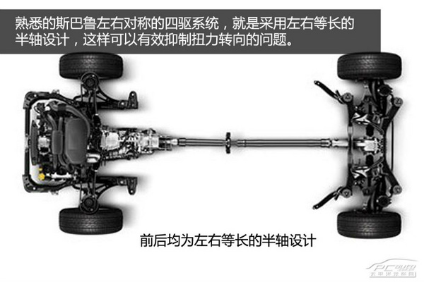 加速会跑偏？解析前驱车扭力转向问题