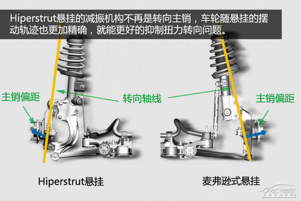 加速会跑偏？解析前驱车扭力转向问题