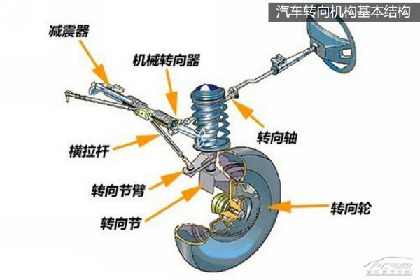 汽车转向节臂结构图图片