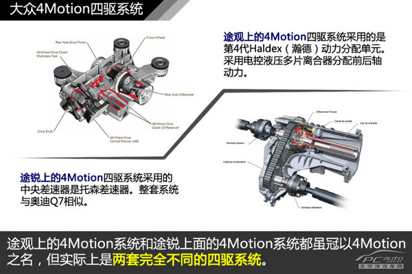 图解四驱(1) 大众4Motion/4xMotion解析