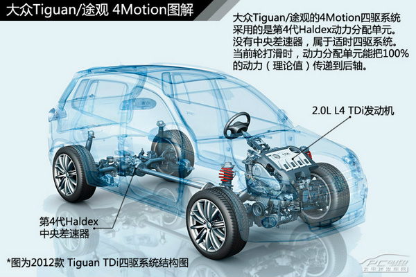图解四驱(1) 大众4Motion/4xMotion解析