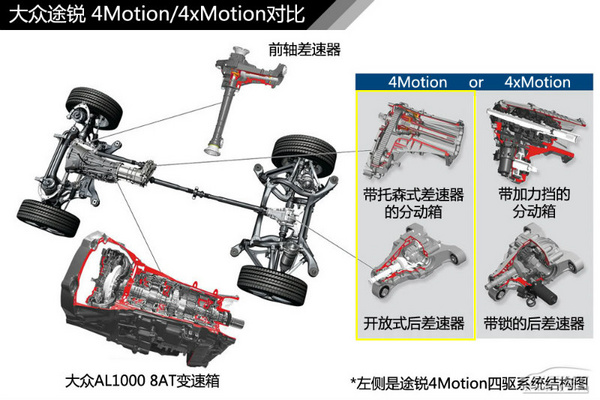 图解四驱(1) 大众4Motion/4xMotion解析