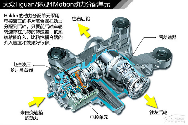 图解四驱(1) 大众4Motion/4xMotion解析