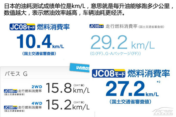 日本JC08燃油模式解读 更接地气的变革