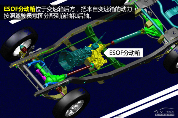 析博格華納主流四驅系統 電磁控制響應快_太平洋汽車網