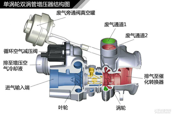 6thp发动机解析