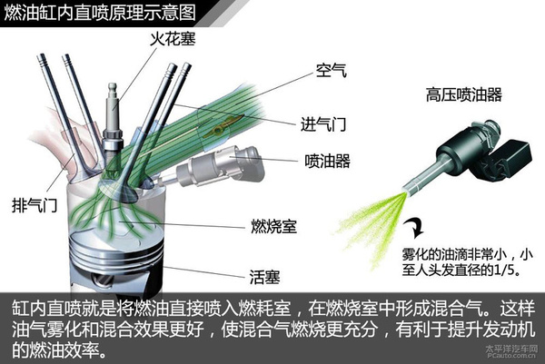 发动机技术巡礼 雪铁龙C5 1.6THP发动机解析