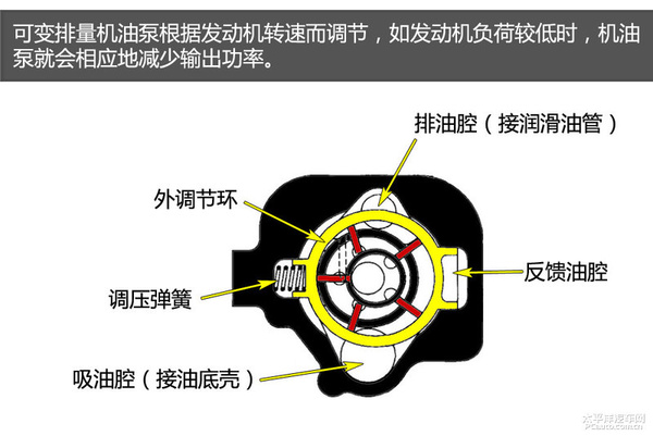发动机技术巡礼 雪铁龙C5 1.6THP发动机解析
