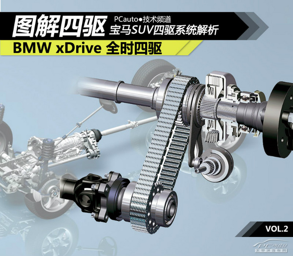 图解四驱（2） 宝马xDrive四驱系统解析