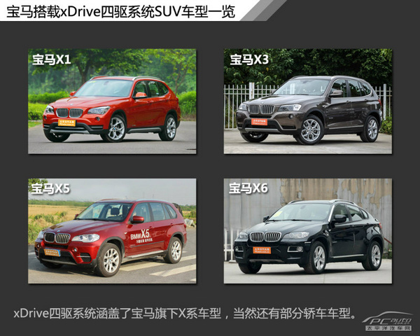 图解四驱（2） 宝马xDrive四驱系统解析