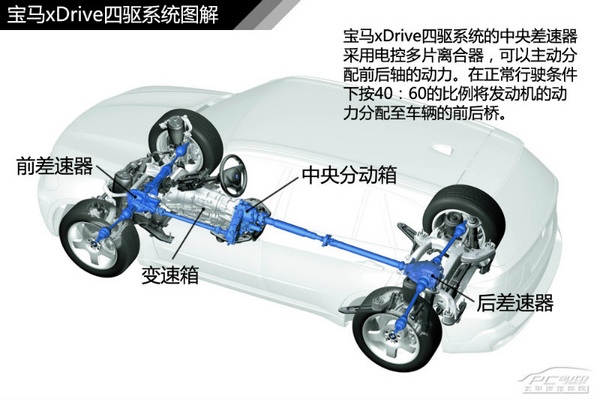 图解四驱（2） 宝马xDrive四驱系统解析