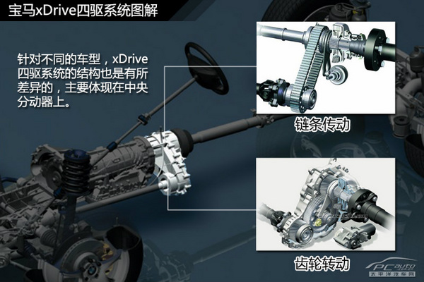 图解四驱（2） 宝马xDrive四驱系统解析
