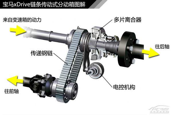 图解四驱（2） 宝马xDrive四驱系统解析