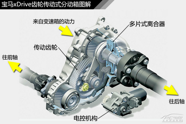 图解四驱（2） 宝马xDrive四驱系统解析