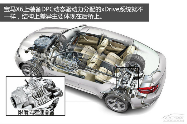 图解四驱（2） 宝马xDrive四驱系统解析