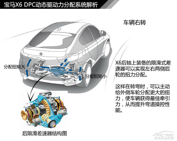 图解四驱（2） 宝马xDrive四驱系统解析