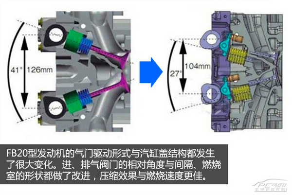 发动机技术巡礼(15) 斯巴鲁FB20发动机解析