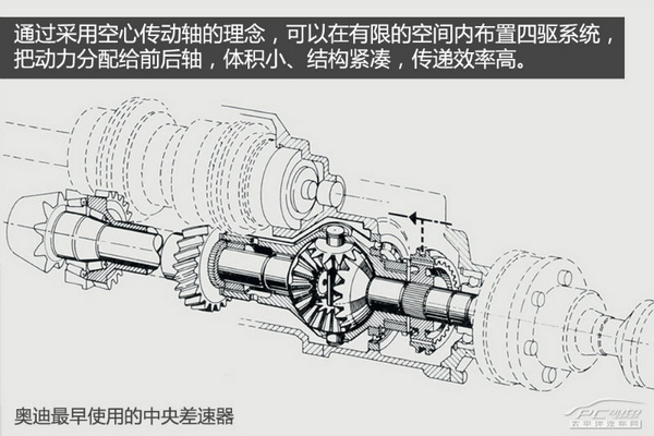 图解四驱（3） 奥迪quattro四驱系统解析