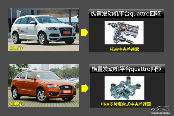 图解四驱（3） 奥迪quattro四驱系统解析