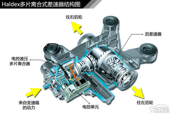 图解四驱（3） 奥迪quattro四驱系统解析