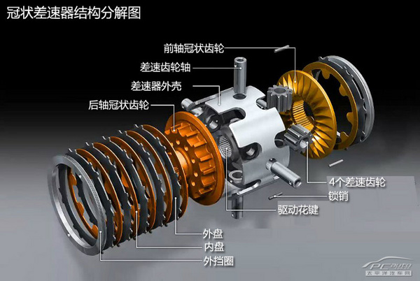 图解四驱（3） 奥迪quattro四驱系统解析