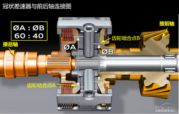 图解四驱（3） 奥迪quattro四驱系统解析
