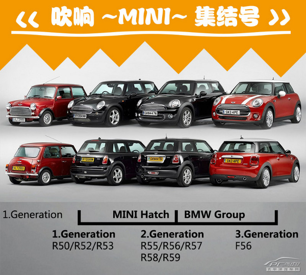 静态体验全新MINI COOPER