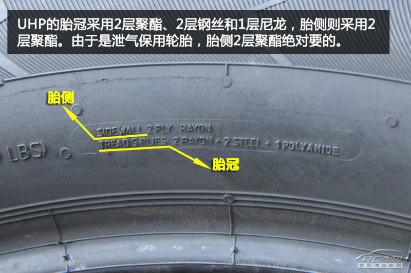 动与静同行的SUV轮胎 测试马牌UHP轮胎