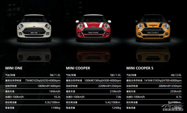 MINI全系购车引导