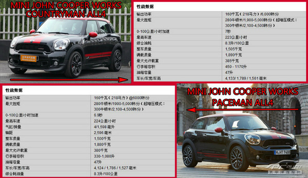 MINI全系购车引导