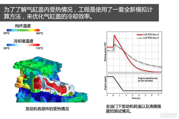 技术再度升级　国产奥迪Q5发动机解析