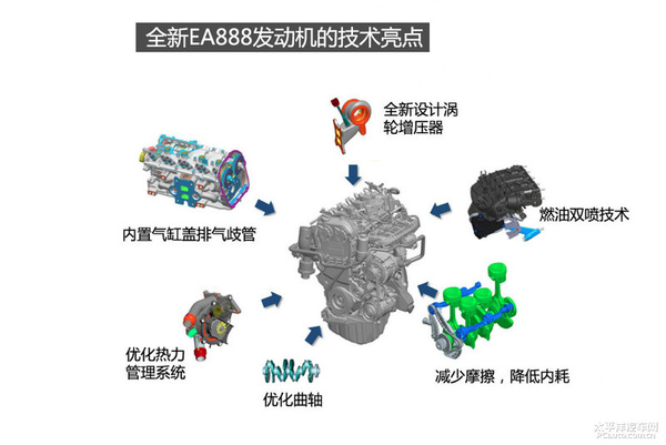 技术再度升级　国产奥迪Q5发动机解析