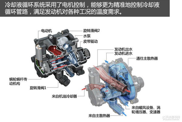 技术再度升级 15年款奥迪q5发动机解析